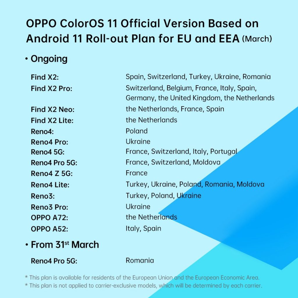 [海外] OPPO公布ColorOS 11 3月全球升级时间表